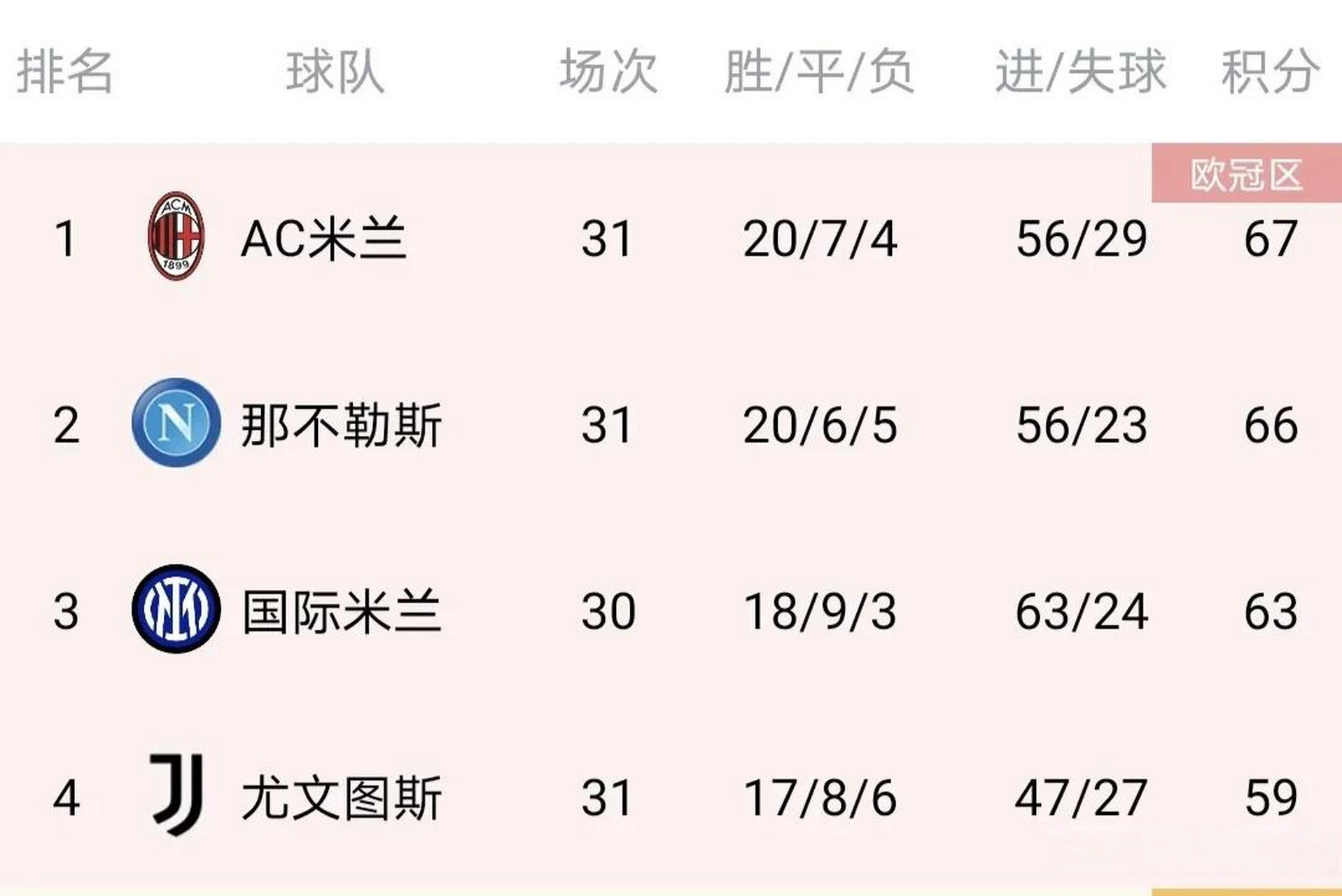 包含史上最激烈的“冠军争夺战”排行榜的词条 包含史上最激烈的“冠军争夺战”排行榜的词条