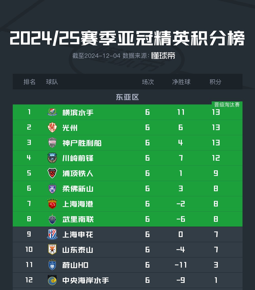 包含史上最激烈的“冠军争夺战”排行榜的词条 包含史上最激烈的“冠军争夺战”排行榜的词条